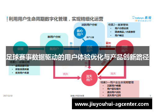 足球赛事数据驱动的用户体验优化与产品创新路径